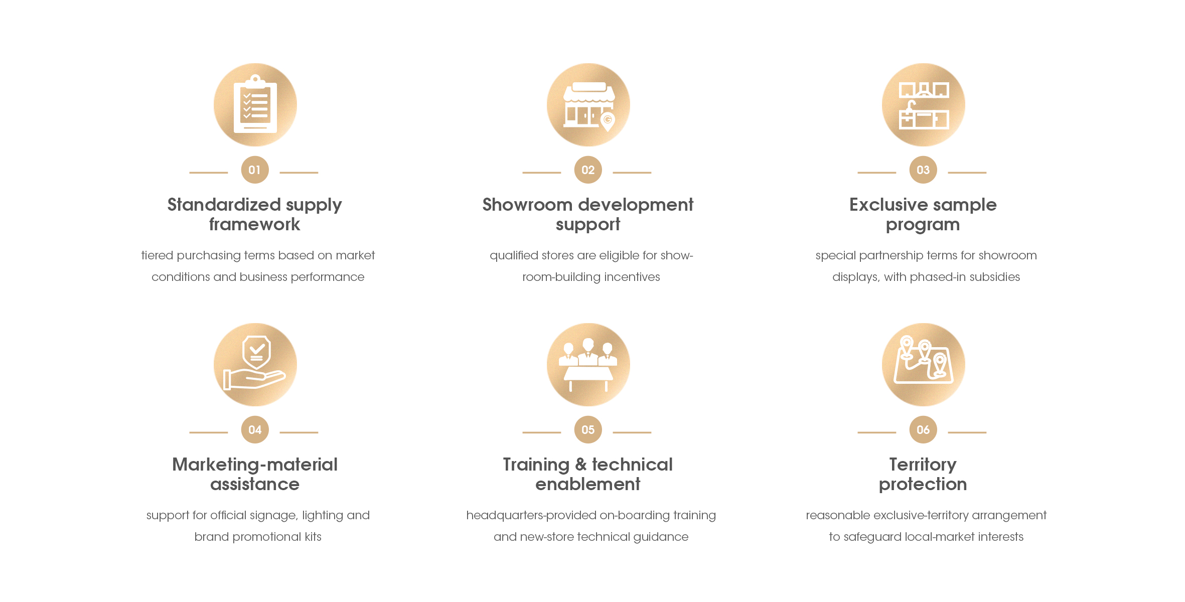 4. Partner Benefits & Support